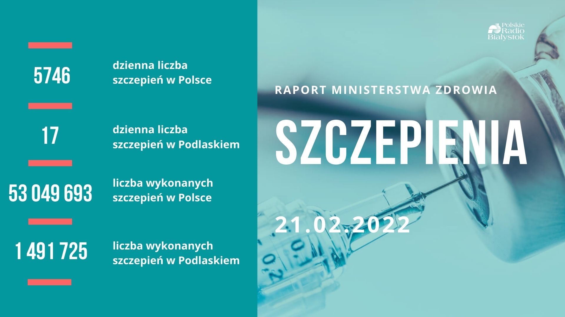 Raport szczepień - 21 lutego 2022 r.