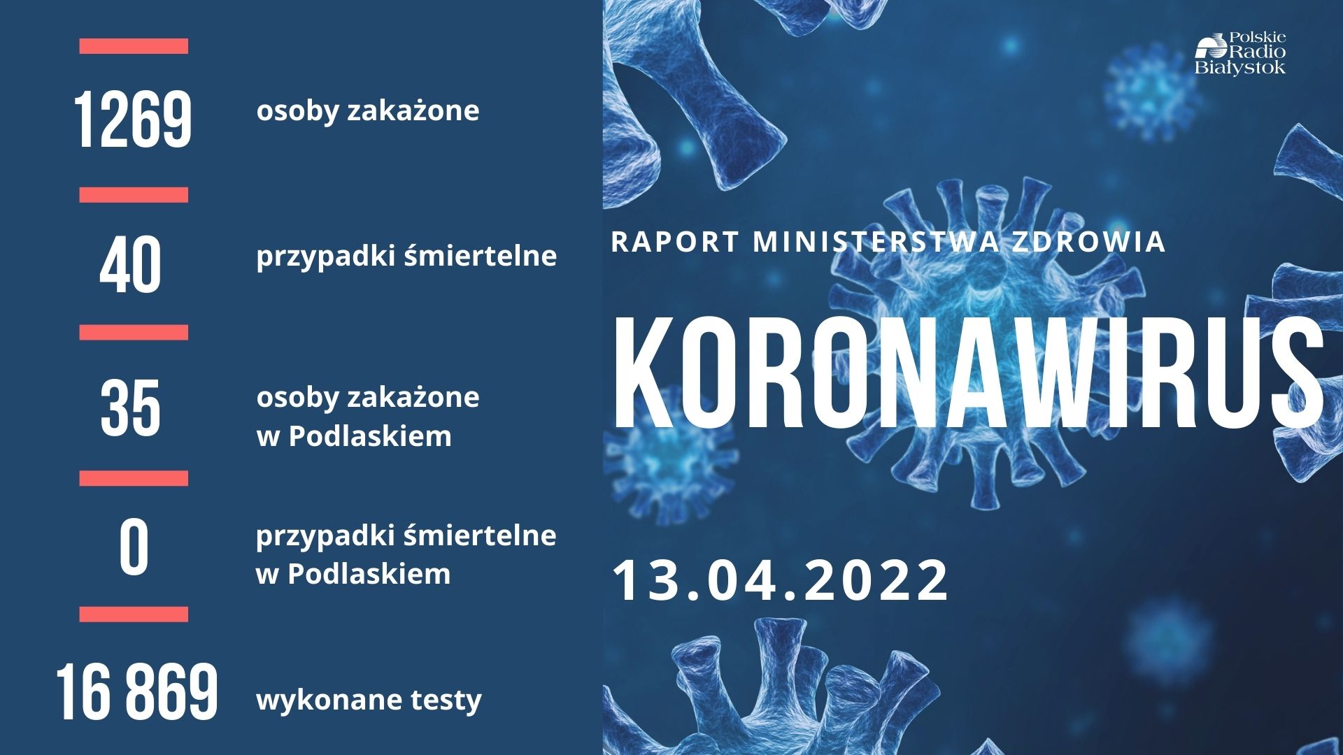 Raport zakażeń - 13 kwietnia 2022 r.