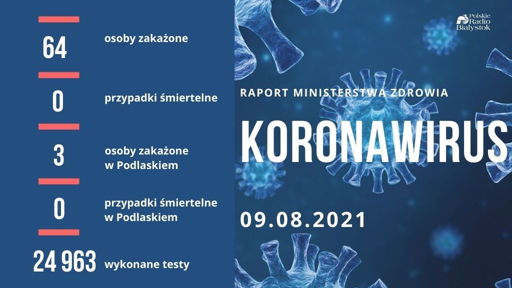 64 nowe zakażenia koronawirusem, żadnego przypadku śmiertelnego