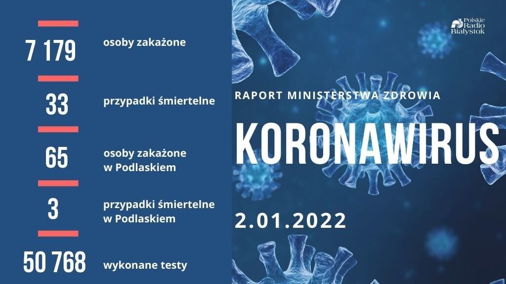 Raport zakażeń - 2 stycznia 2022 r.