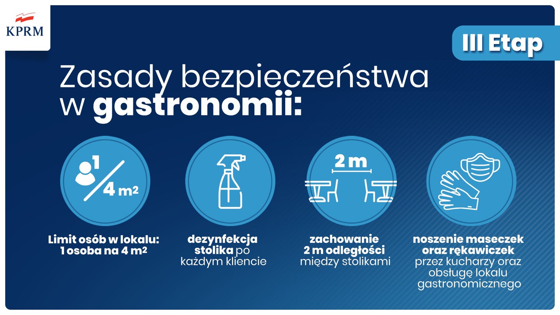 Poluzowanie kolejnych obostrzeń - otwarte salony fryzjerskie oraz częściowo restauracje