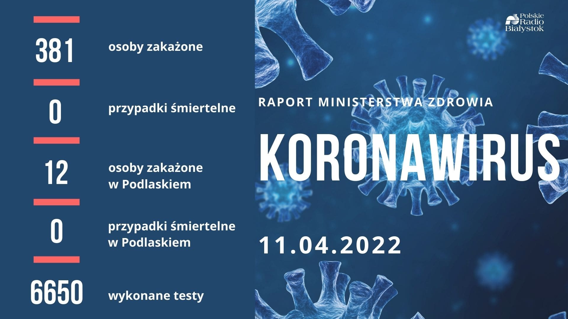 Raport zakażeń - 11 kwietnia 2022 r.