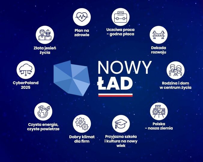 PiS przedstawił główne hasła Nowego Ładu - to program partii na czas po epidemii koronawirusa