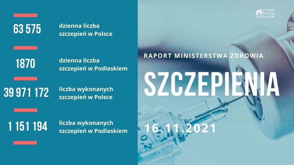 Raport szczepień - 16 listopada 2021 r.