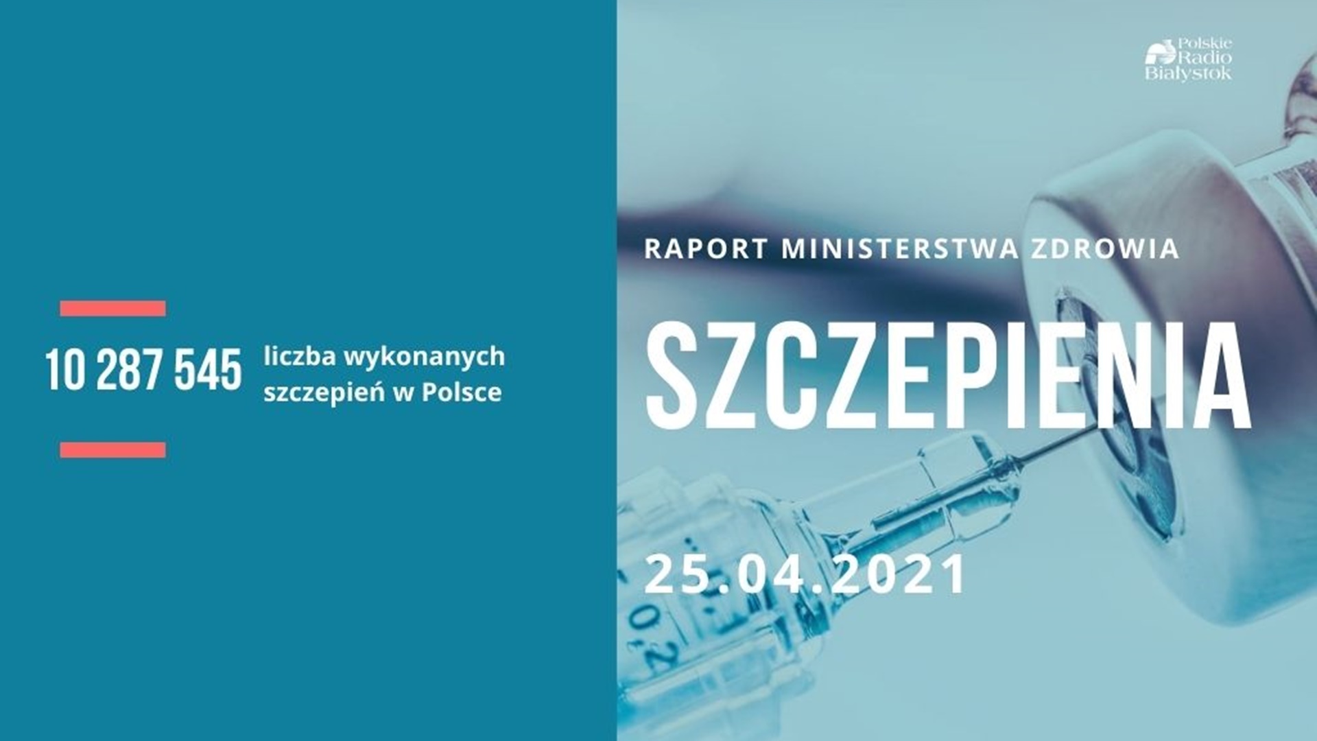 W pełni zaszczepionych w Polsce jest już ponad 2,6 mln osób