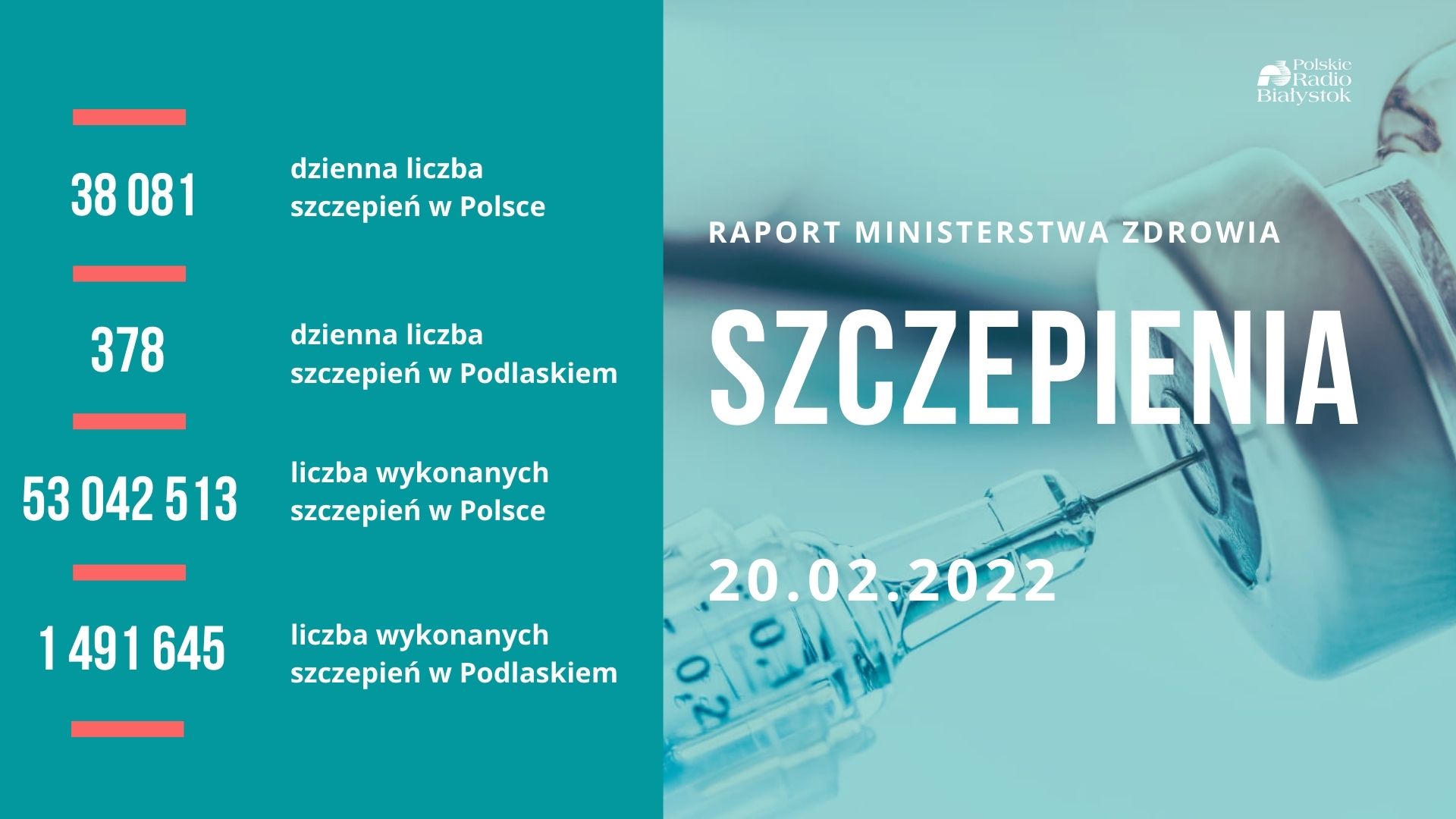 Raport szczepień - 20 lutego 2022 r.