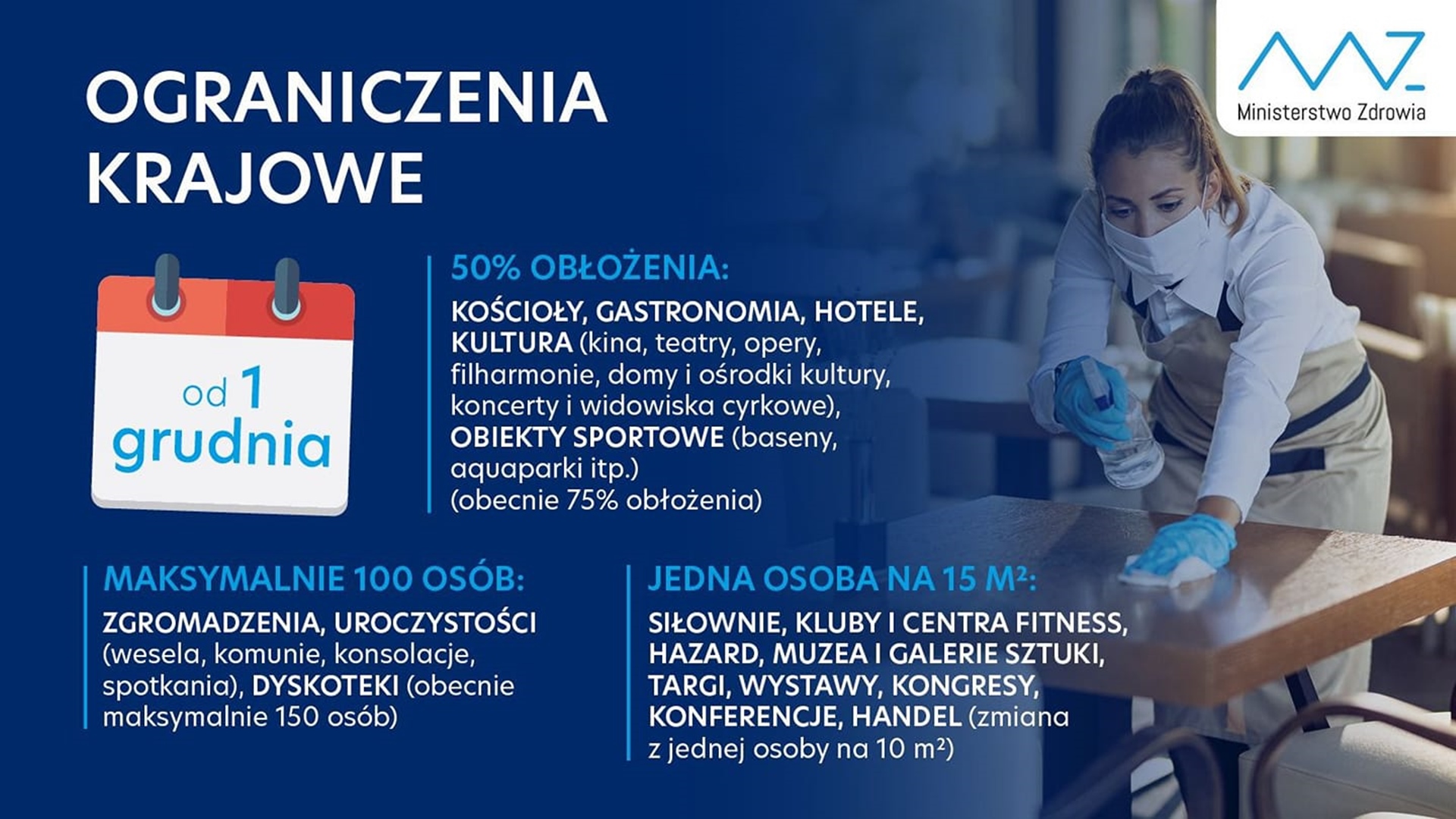 Rząd od 1 grudnia wprowadza nowe obostrzenia w całym kraju