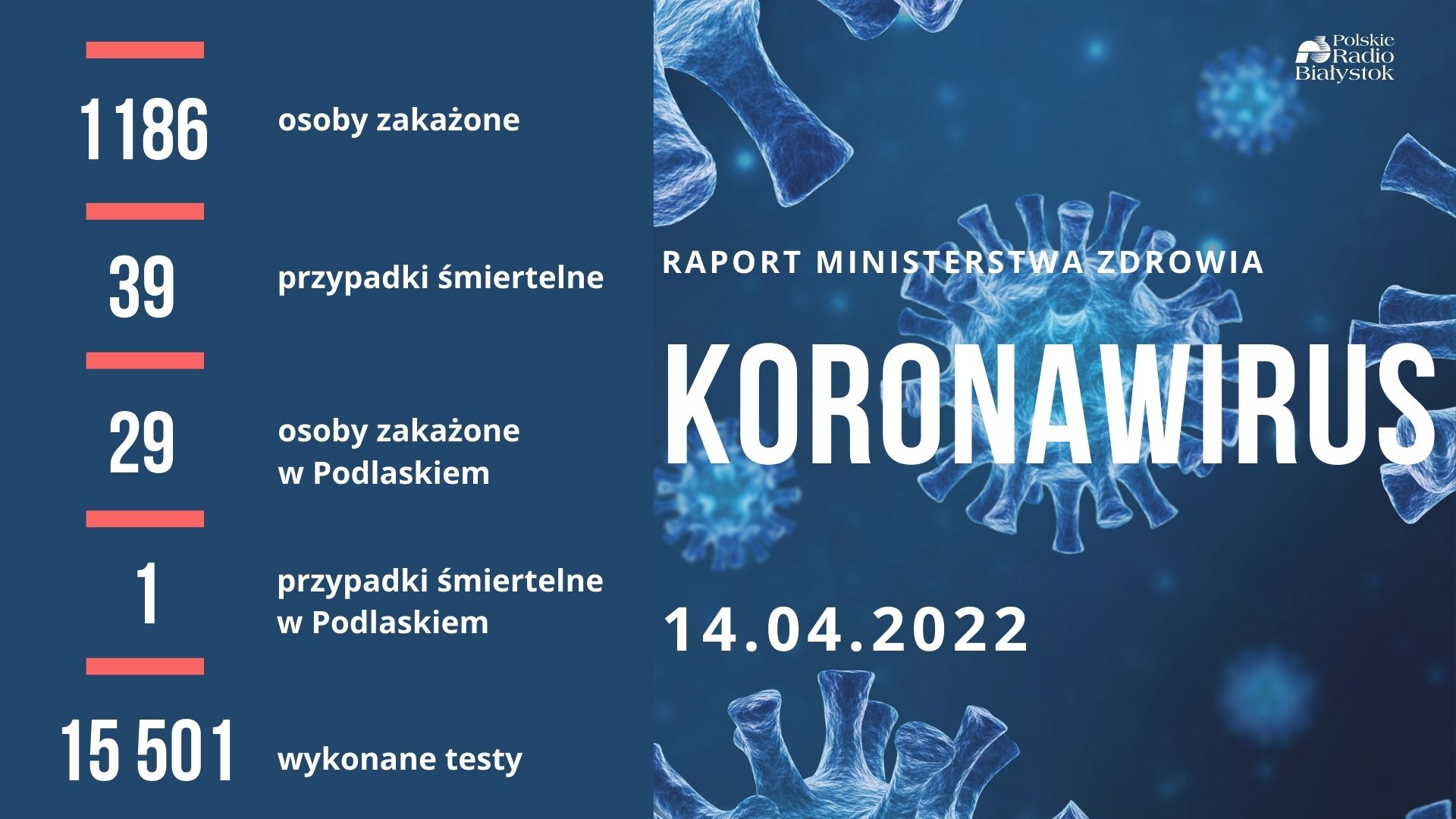 Raport zakażeń - 14 kwietnia 2022 r.