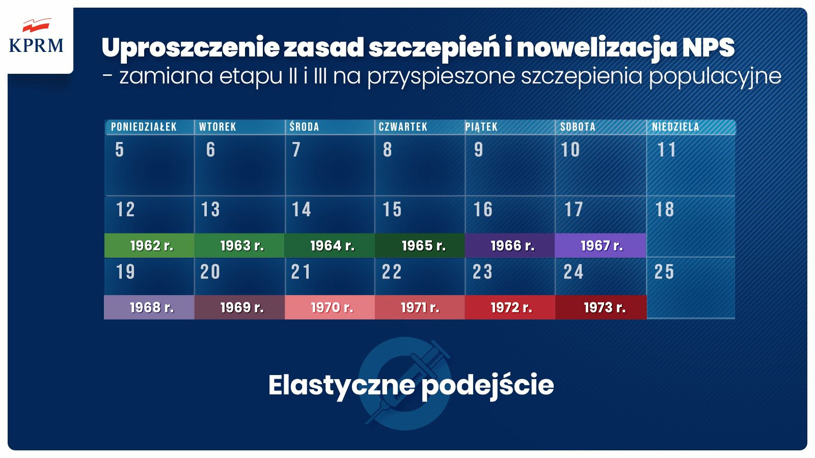 Rząd przedstawił plan przyspieszający realizację Narodowego Programu Szczepień