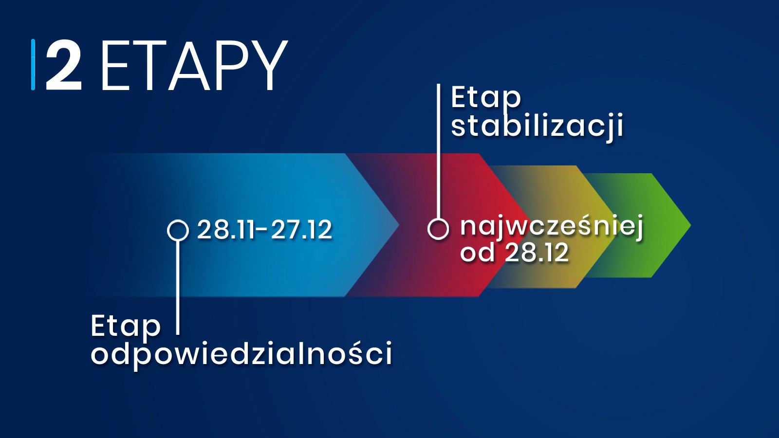 Premier przedstawił plan walki z pandemią na najbliższe tygodnie