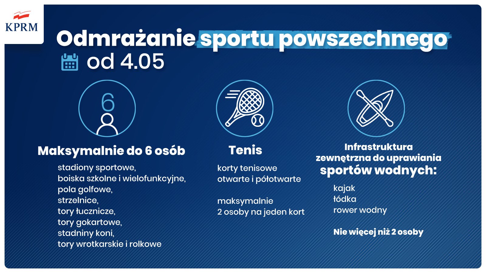 Od 4 maja początek przywracania aktywności sportowej