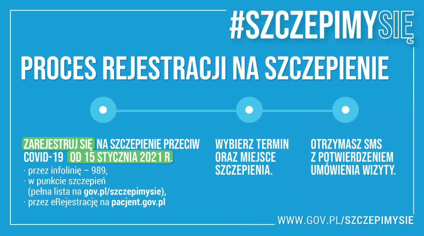 Jak zarejestrować się na szczepienie przeciw COVID-19?