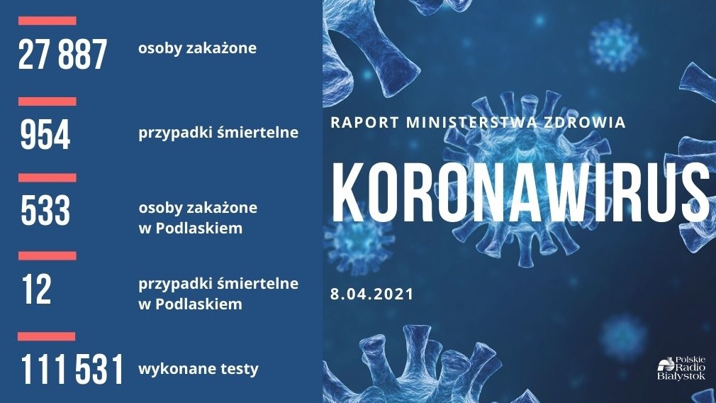 O blisko 1000 zmarłych osobach informuje MZ w raporcie - to najwięcej od początku pandemii