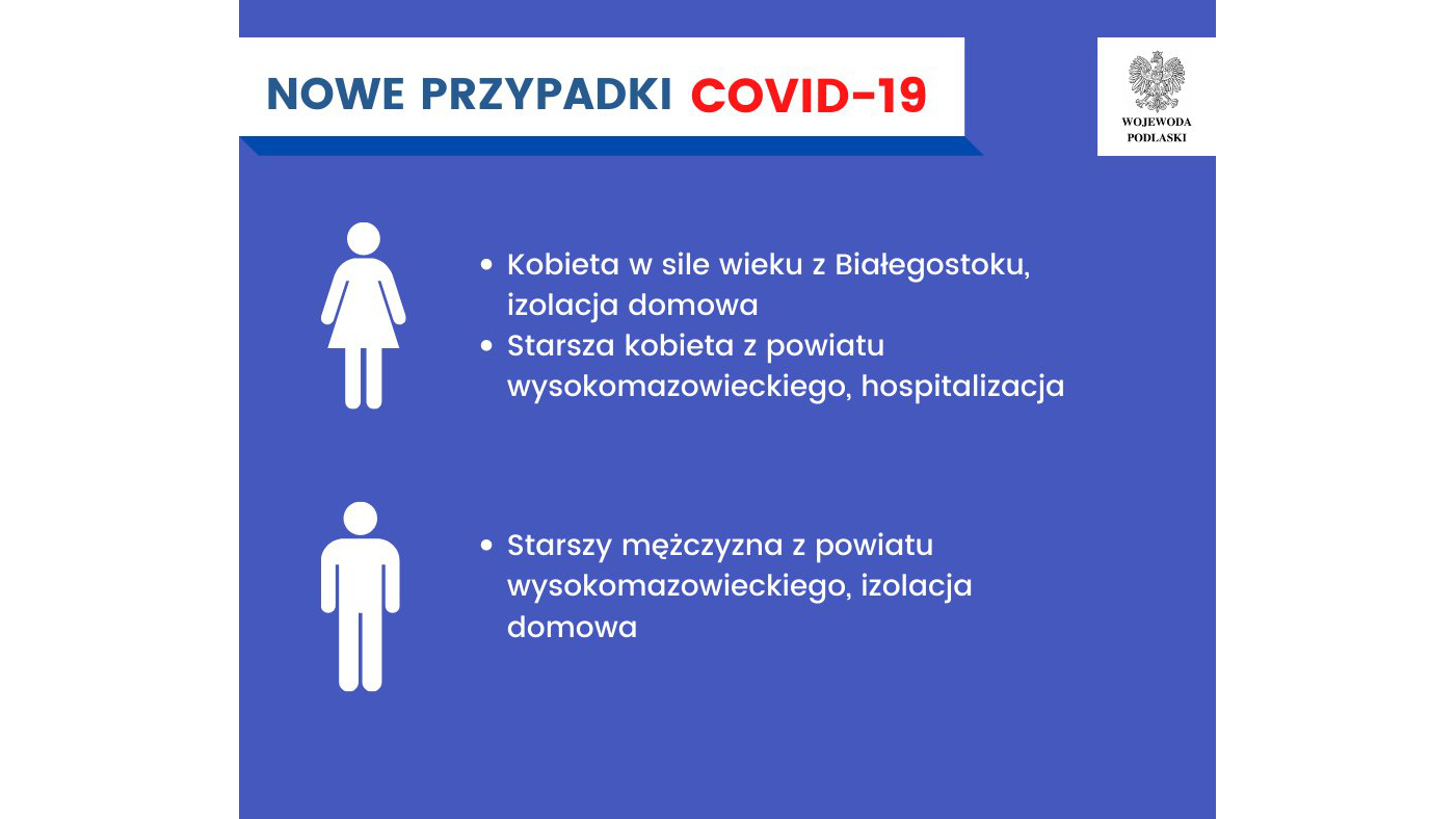 Trzy nowe przypadki zakażenia koronawirusem w Podlaskiem