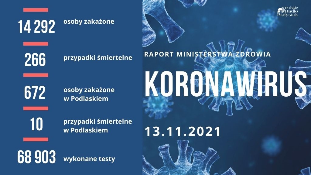 Raport zakażeń - 13 listopada 2021 r.