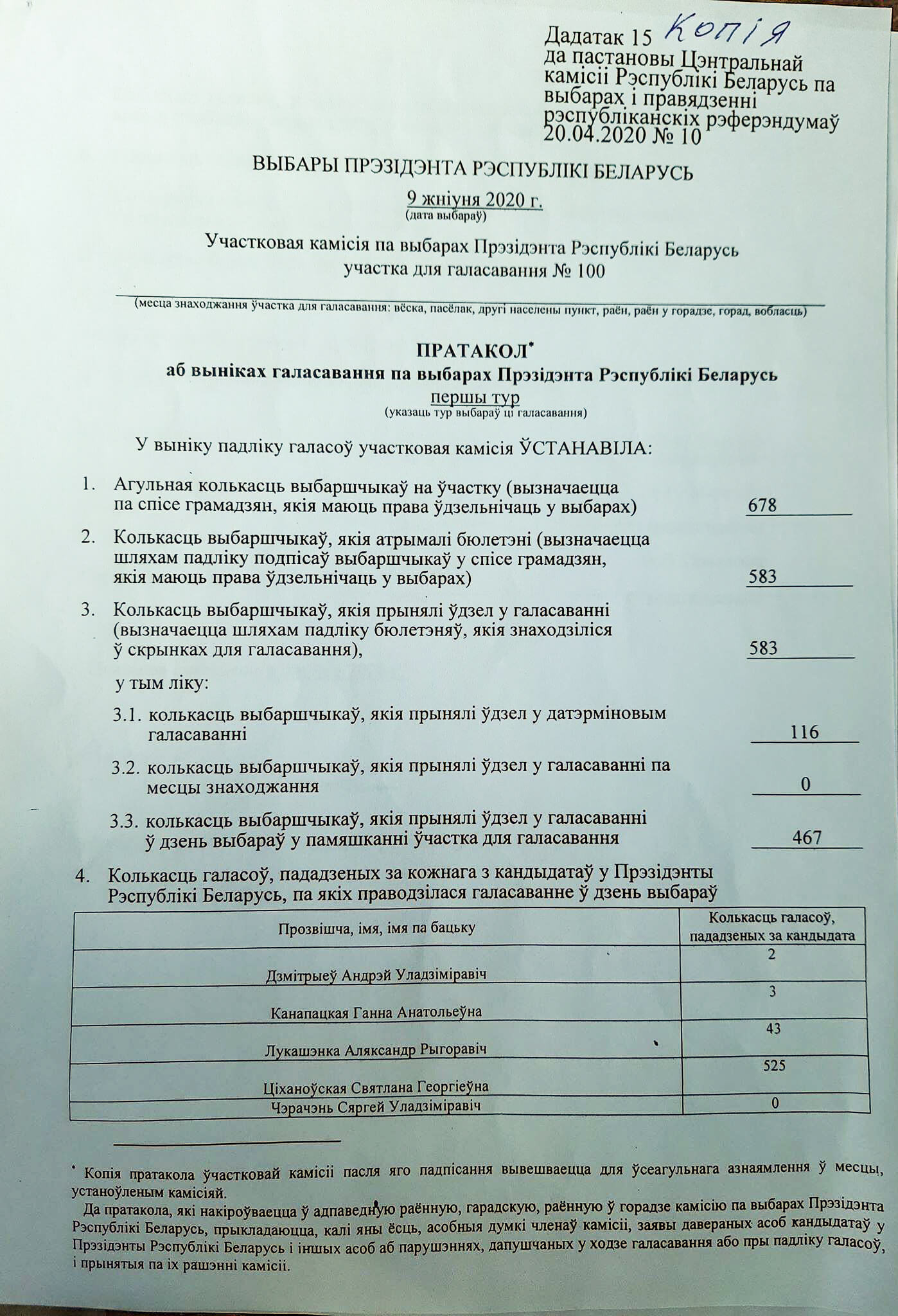 W Białymstoku zdecydowanie wygrała Swiatłana Cichanouska - wynika z protokołu komisji w białoruskim konsulacie