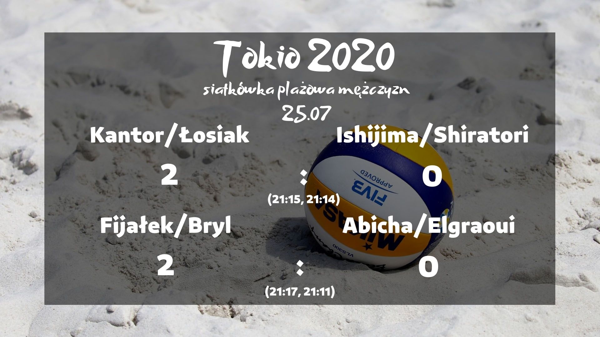 Siatkówka plażowa: zwycięstwa polskich par