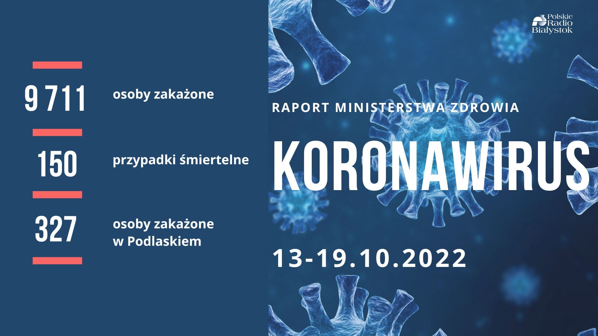 Raport zakażeń - 13-19.10.2022