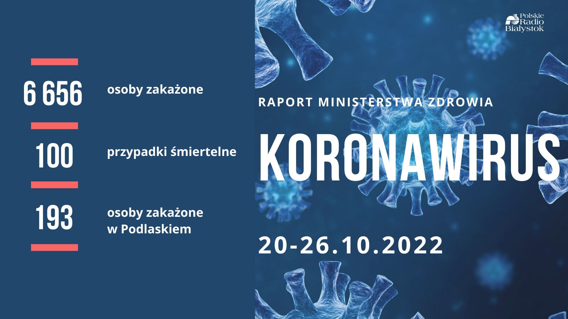Raport zakażeń - 20-26 października 2022 r.