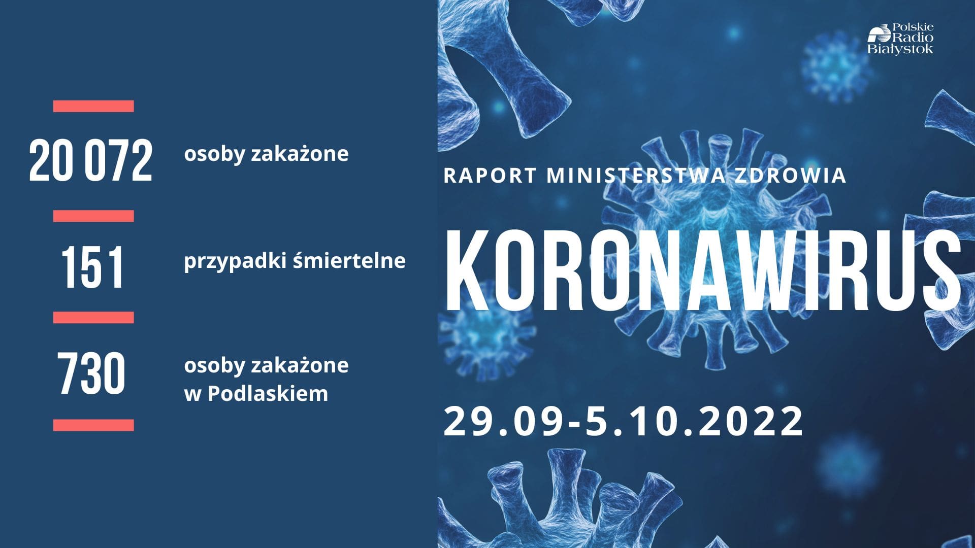 Raport zakażeń - 29.09-5.10.2022