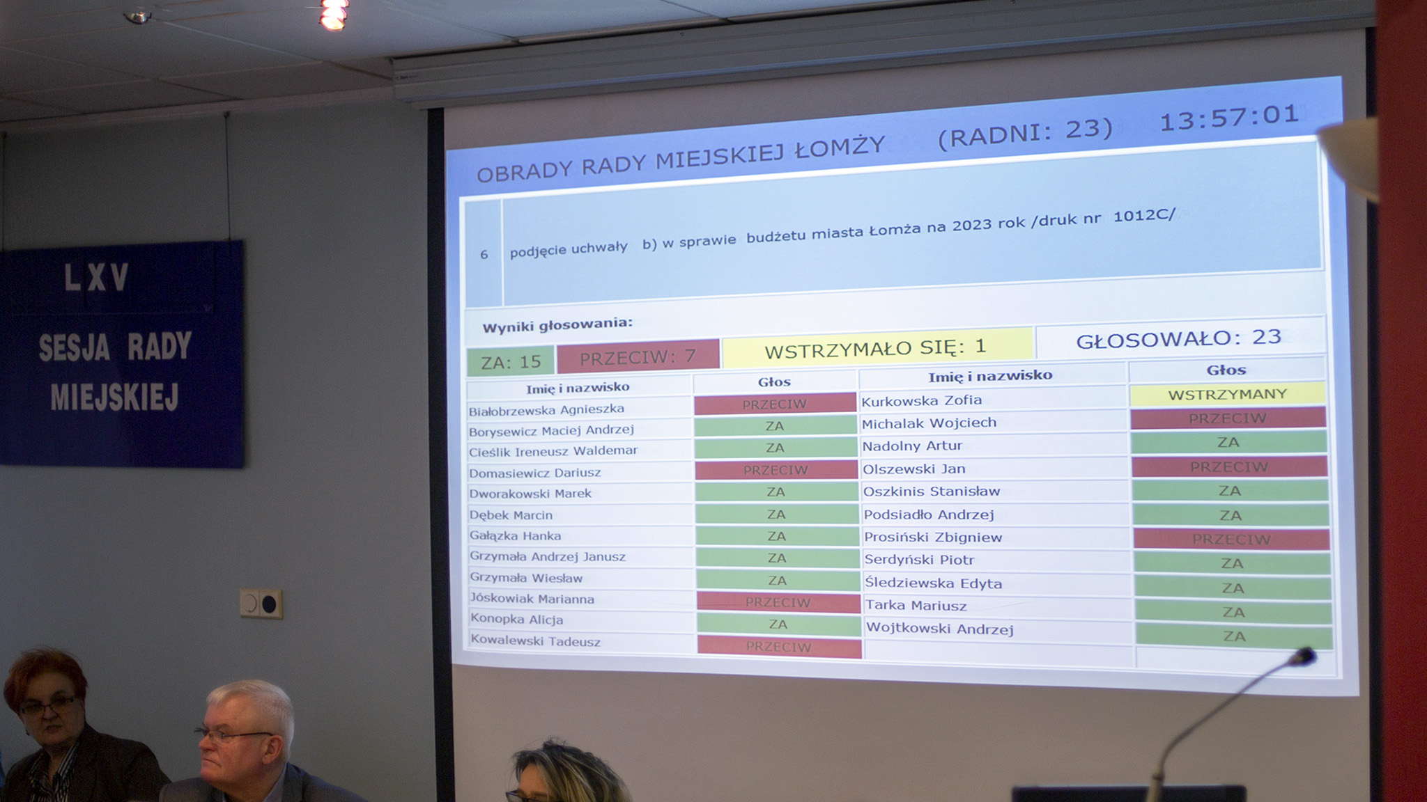 Po kilkugodzinnej dyskusji łomżyńscy radni przyjęli plan budżetu na przyszły rok