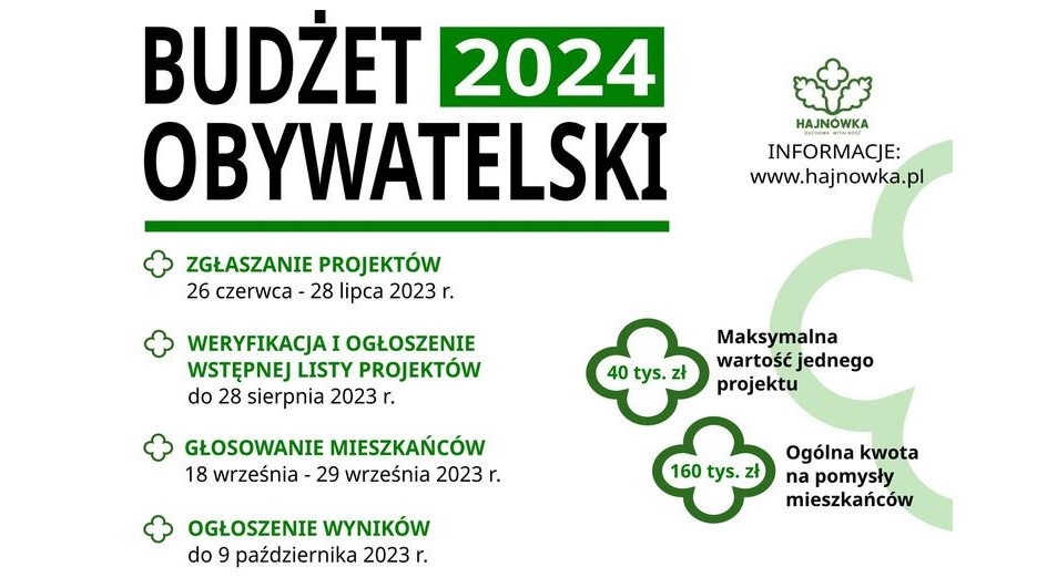 Mieszkańcy Hajnówki zdecydowali o przyszłorocznym budżecie obywatelskim