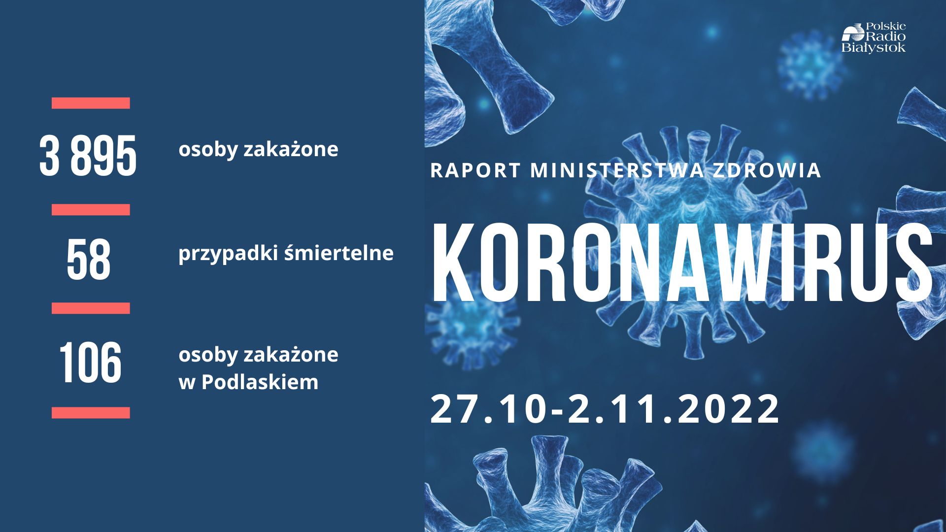 Raport zakażeń - 27.10-2.11.2022