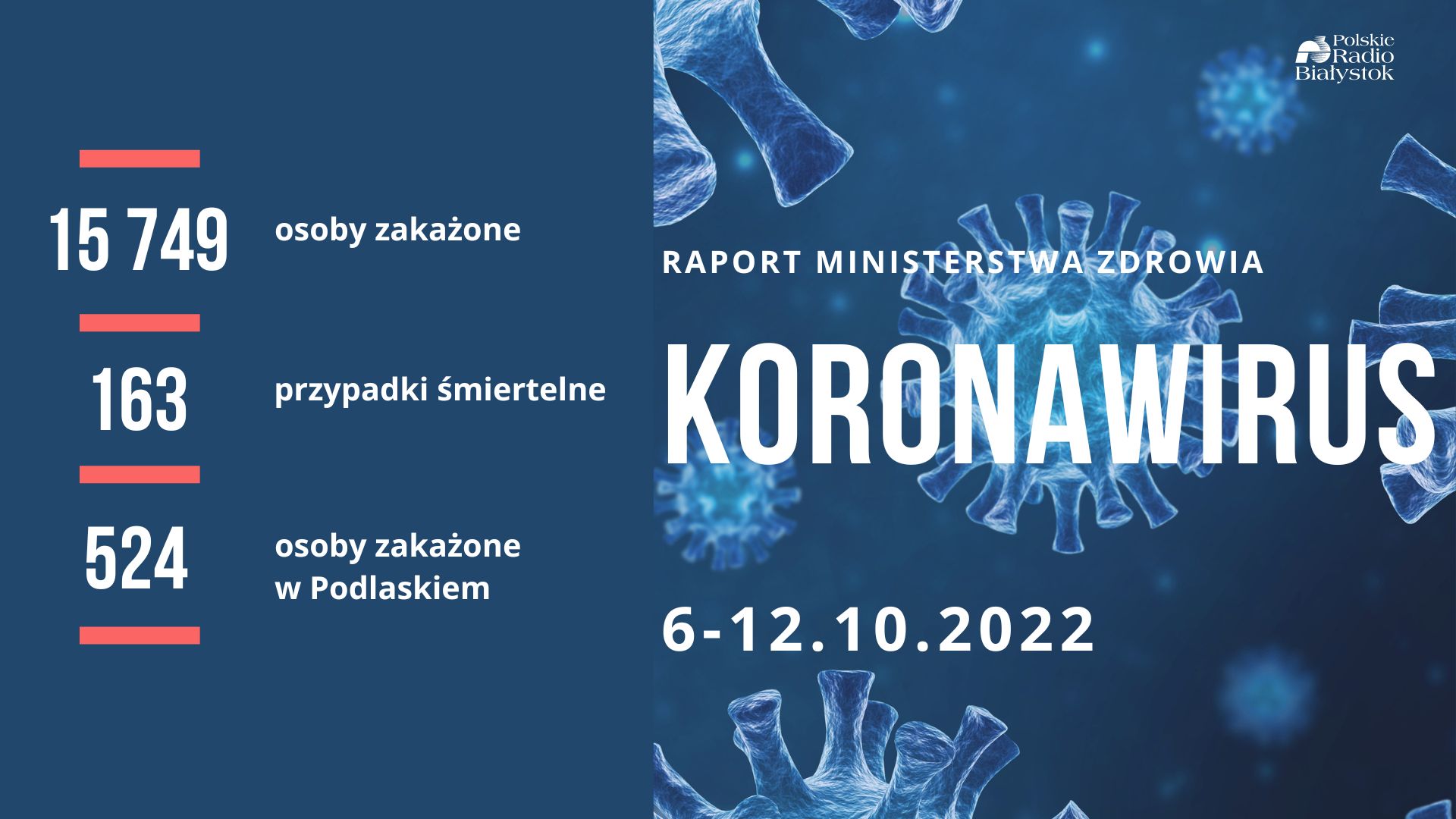 Raport zakażeń - 6.10-12.10.2022